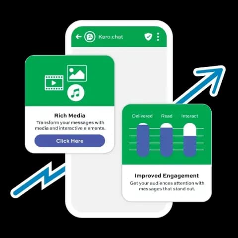 kero-platform-overview