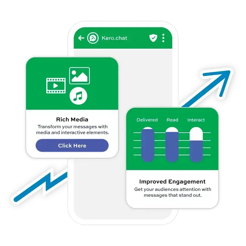 kero-platform-overview